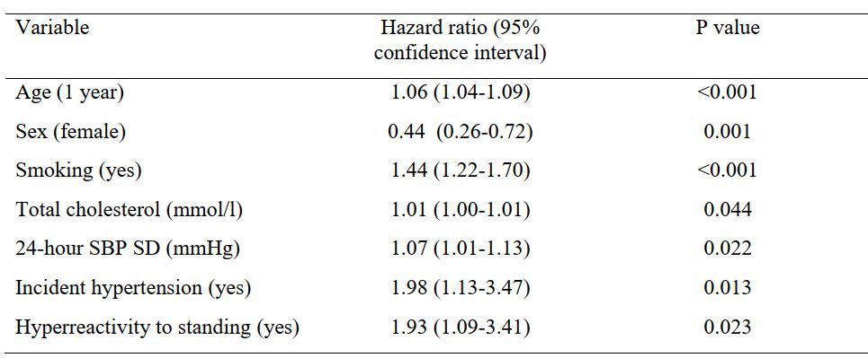 5 mmhg,心血管疾病风险高!这类人群更要当心_腾讯新闻