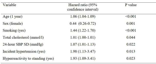 5 mmhg,心血管疾病风险高!这类人群更要当心