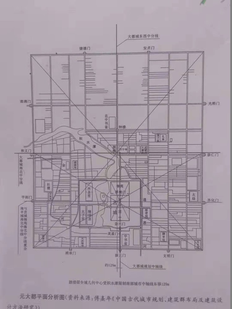 元代北京城到底有几条中轴线北京中轴线是龙脉吗