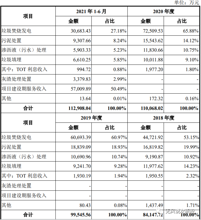 军信股份301109上市估值分析和申购建议