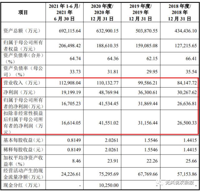 军信股份301109上市估值分析和申购建议