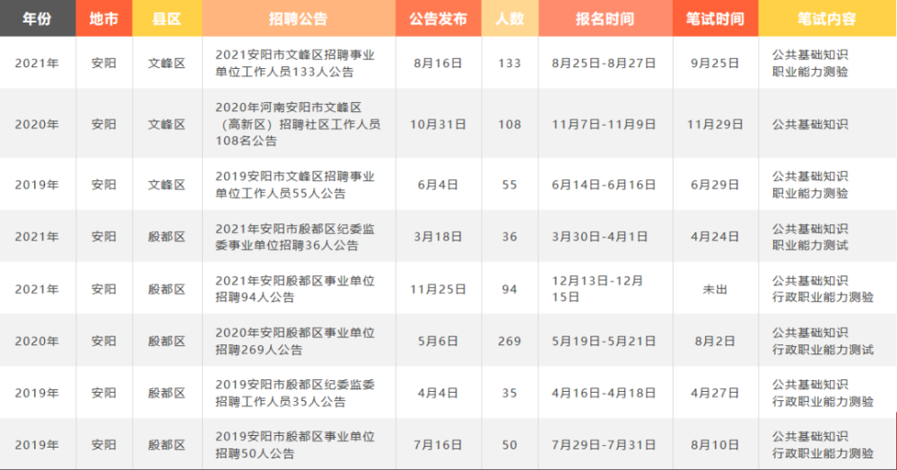 安阳事业单位招聘_教育培训