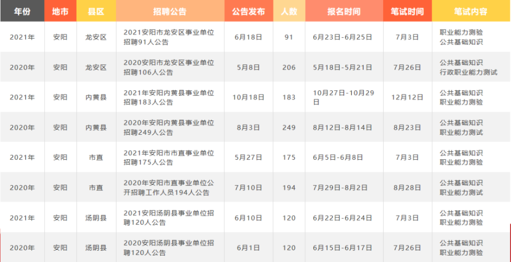 安阳事业单位招聘_教育培训