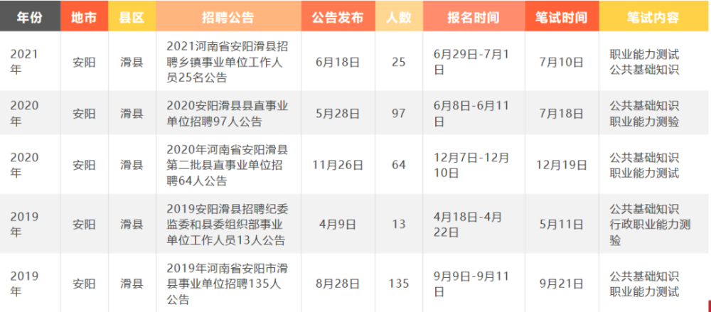 安阳事业单位招聘_教育培训(3)