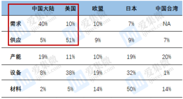 华虹半导体深度报告:产品组合持续优化,12寸产能加速扩充