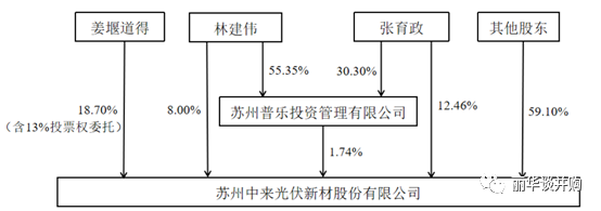 新业分享通过设立合伙企业或基金收购上市公司控制权案例分析