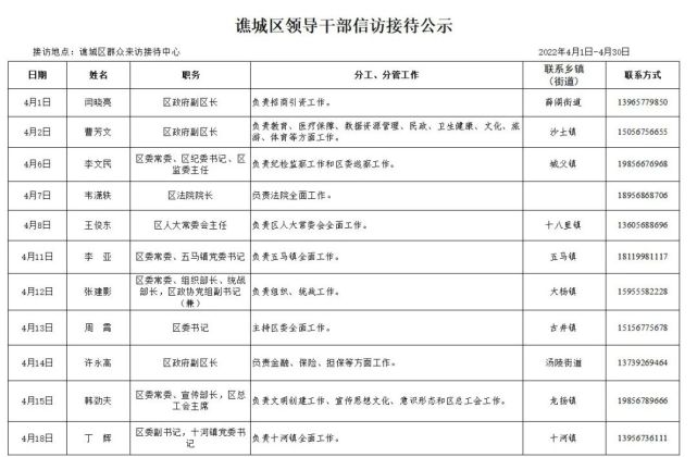 4月份谯城区领导干部接访公示