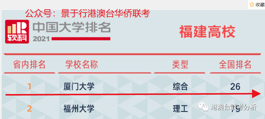 2016年美术联考分数230_国内大学港澳台联考分数线_港澳台联考分数