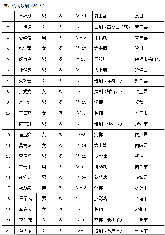 乔社斌艺术人生简介乔社斌,字孝义,笔名松峰,艺名罗汉.