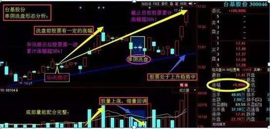 中国捡钱时代已到来如果有2万资金就试试串阴洗盘买入法a股最赚钱绝技