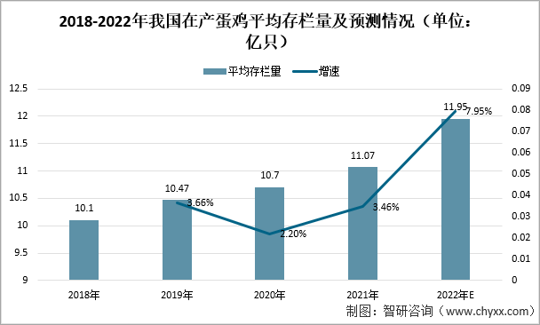 2021年中国鸡蛋产业现状分析我国鲜鸡蛋出口均价为17美元千克同比增涨