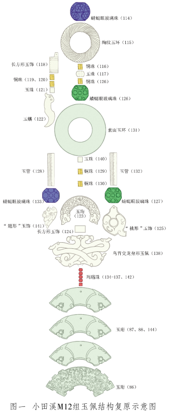 涪陵小田溪m12出土组玉佩刍议