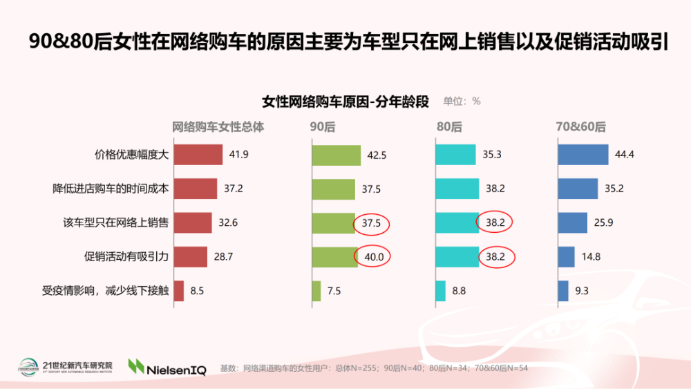 中国女性汽车消费趋势报告2022正式发布