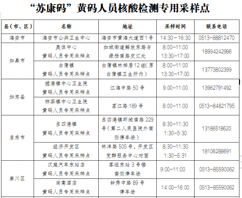 洛阳哪里疫情严重-11月20日洛阳新增无症状感染者涉及风险点位