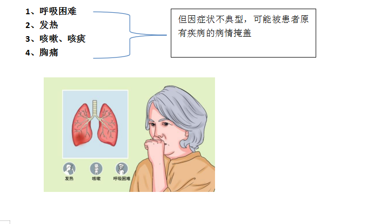 卧床患者如何预防坠积性肺炎