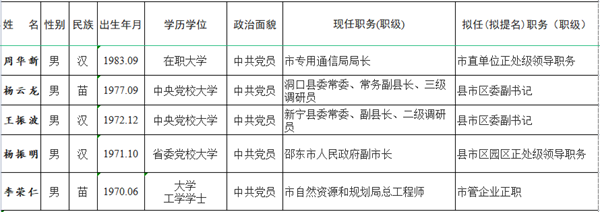 湖南最新干部任前公示来了多名干部拟任正处级领导职务