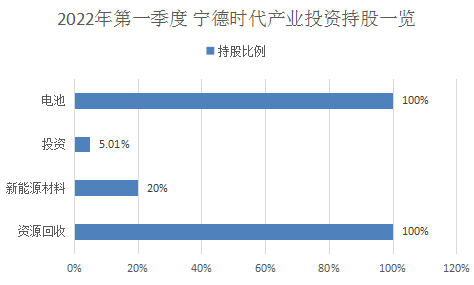 宁德时代的倒春寒结束了吗