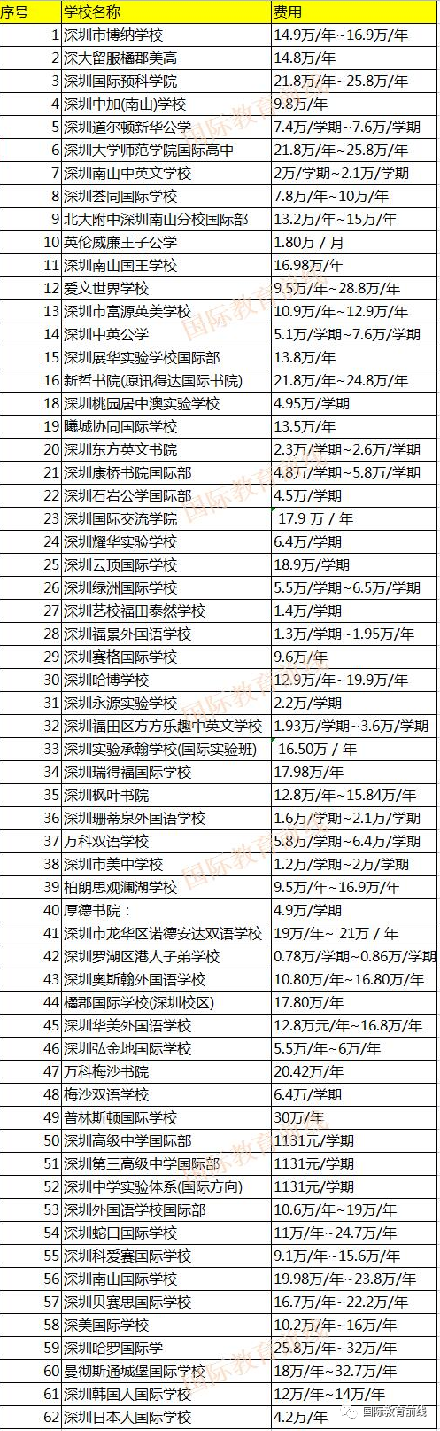 昆山汽车年检费用_昆山搬家公司费用_昆山国际学校一年费用