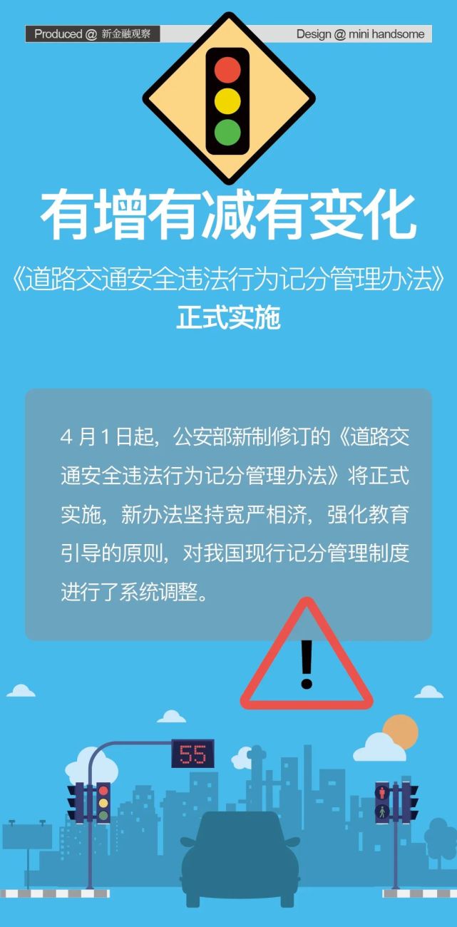 一图了解道路交通违法记分新规,4月1日施行!