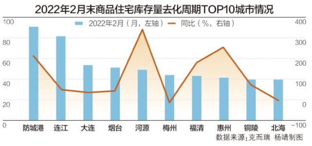 楼市库存去化超90个月 防城港如何破解“消化难”？_腾讯新闻