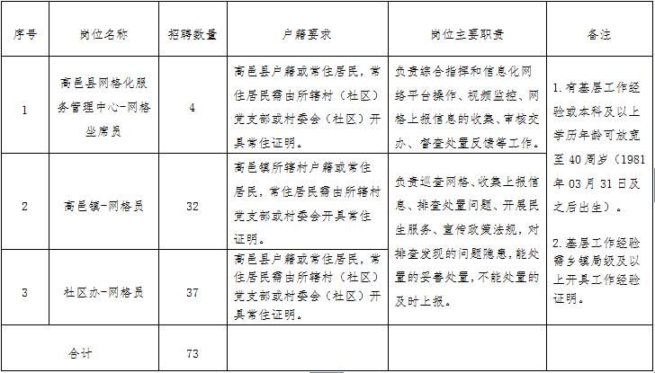 高邑招聘_10月6日更新本地店铺转让 房屋出售 出租等信息(2)