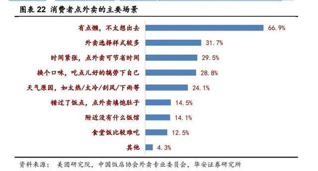 美團外賣點金推廣好假_美團外賣推廣排名規(guī)則_校園外賣推廣