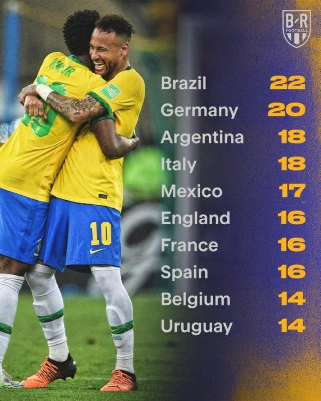 巴西杯冠军_历史上获得欧冠冠军和欧联杯冠军_2022世界杯冠军巴西队