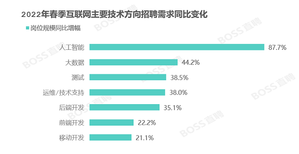 互联网行业招聘_2019中国互联网招聘行业市场研究(2)