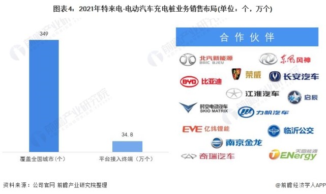 2021年中国电动汽车充电桩行业龙头企业分析—特来电:充电桩品牌top