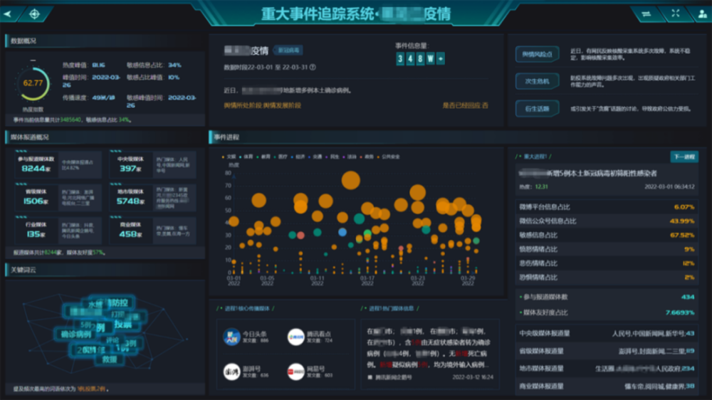 蜜度推出疫情态势感知专题系统助力战疫