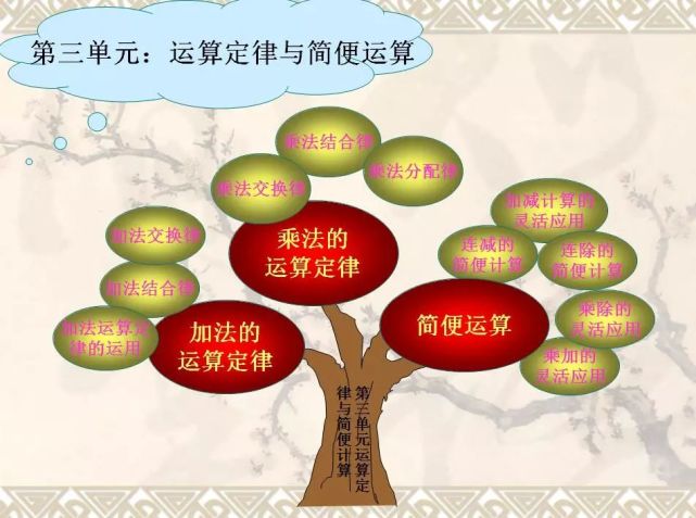 人教版四年级数学下册各单元思维导图