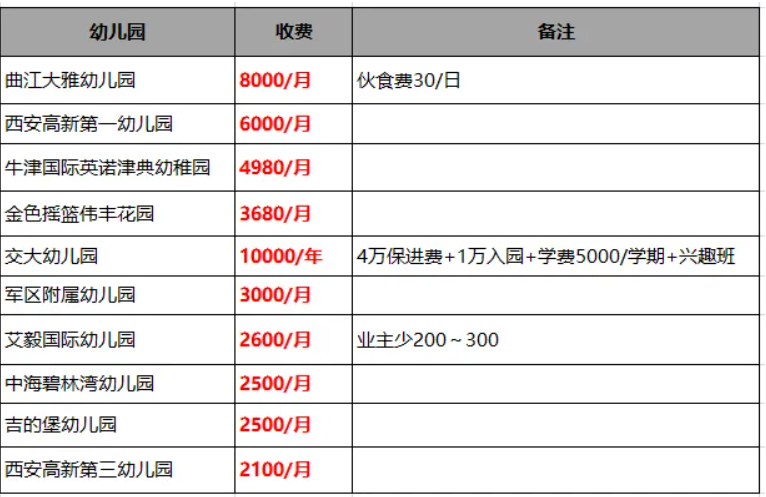 谁给你的勇气生二胎看过幼儿园天价缴费单老人沉默了