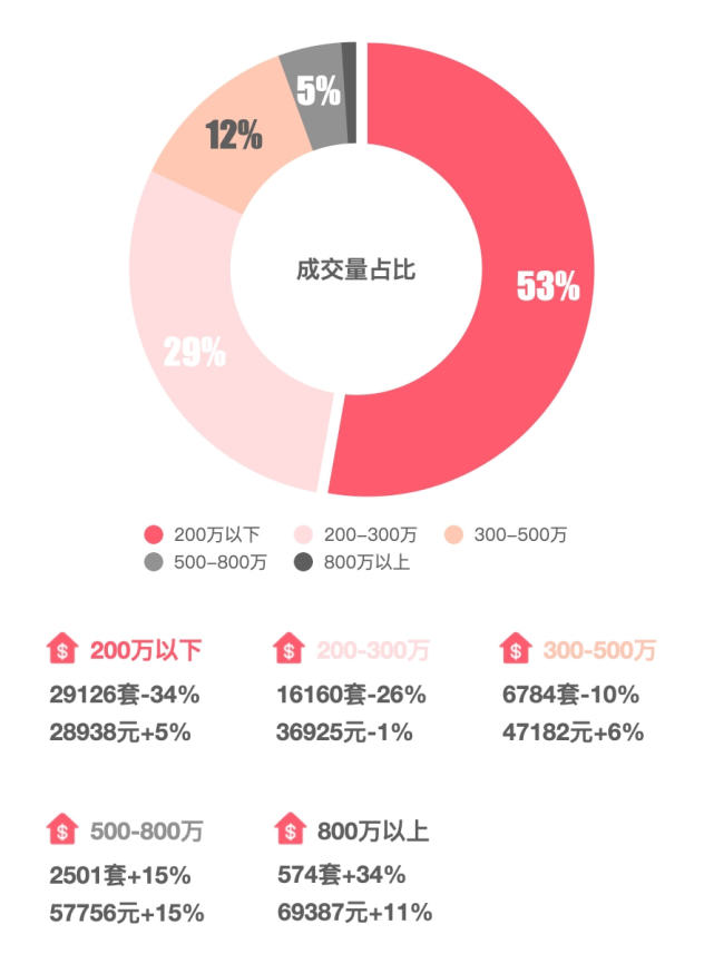 最新｜杭州200万以下还能买在哪里？_腾讯新闻
