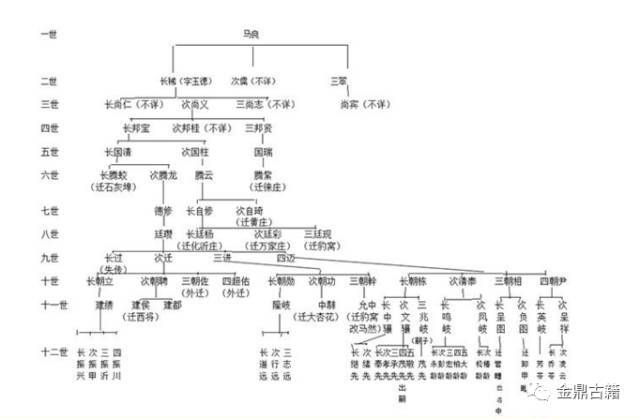 编撰家谱的版式大全赶快收藏起来吧