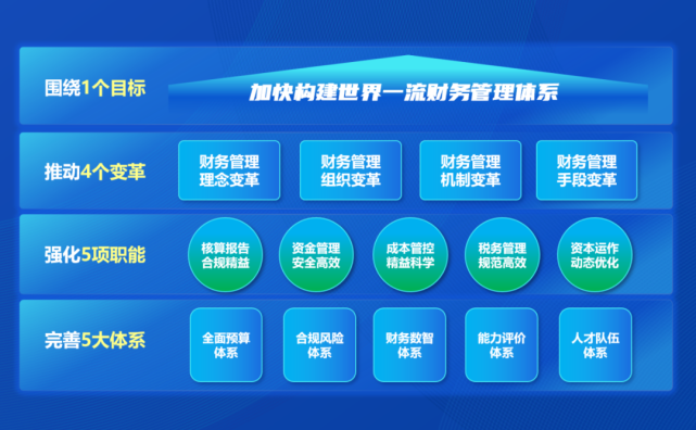 图远光软件核心团队早在上世纪80年代就开始了服务财务信息化的征途