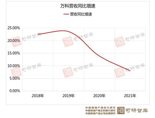 万科多赛道探索成本超预估_腾讯网