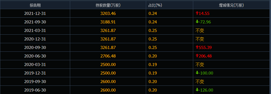 2022年前5大牛散重仓股曝光牛散持仓股1