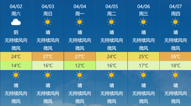 天气预报喀什_(天气预报喀什15天查询)