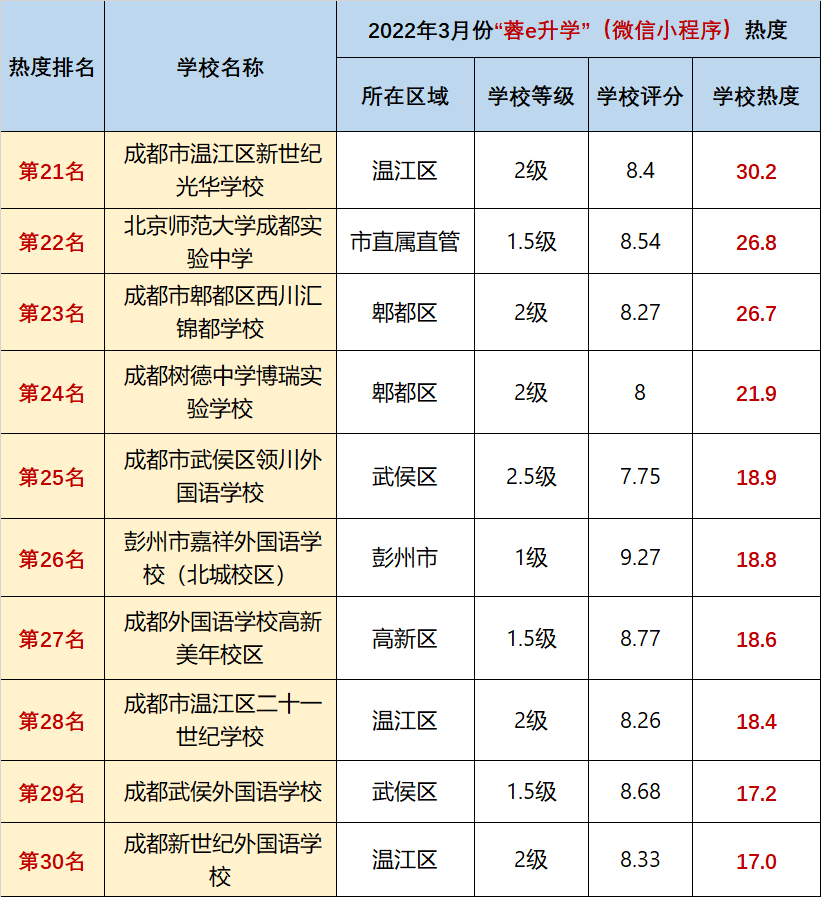 武汉民办初中排行榜2022(武汉民办初中排行榜2022年) - 中国教育考试