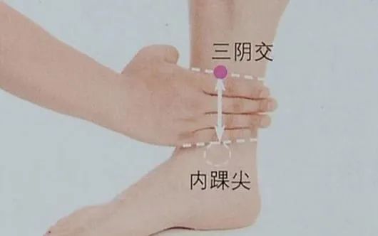 三,三阴交2,治手掌多汗症——汗液为心火动心阴,在手掌蒸腾而出,人在