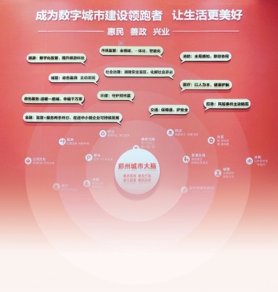 助力郑州数字经济发展，“数字郑州”搭建起“郑好办”APP_腾讯新闻