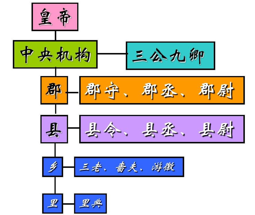 古代封建王朝大都很难突破300年大限背后原因并不复杂