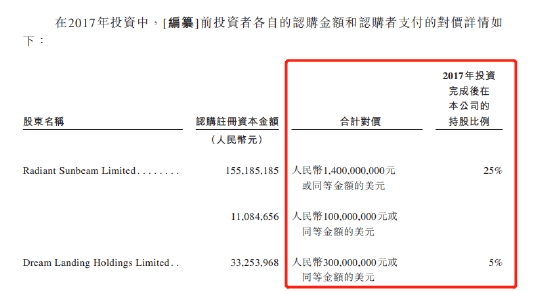 套现|万科|博裕资本|朱保全|万物云|上市