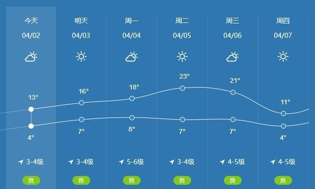 蓬莱天气预报10天_(蓬莱天气预报10天查询百度)
