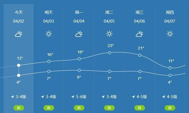 巴东天气预报图片