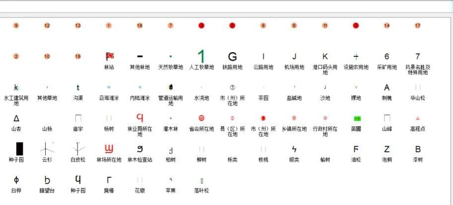 arcgis符号库大全