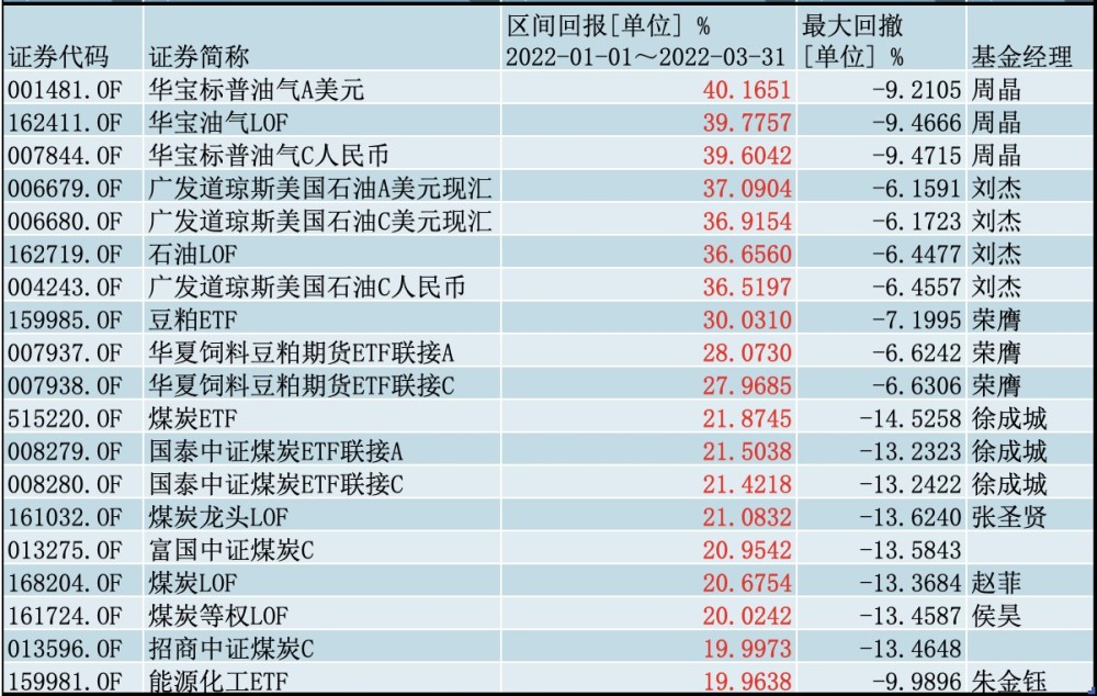 指数基金排行榜_指数基金定投图片(4)