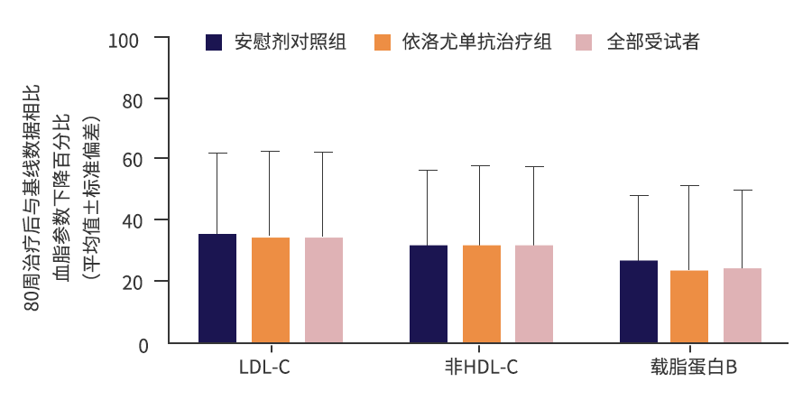 acc2022hauserole研究依洛尤单抗治疗儿童hefh最新证据