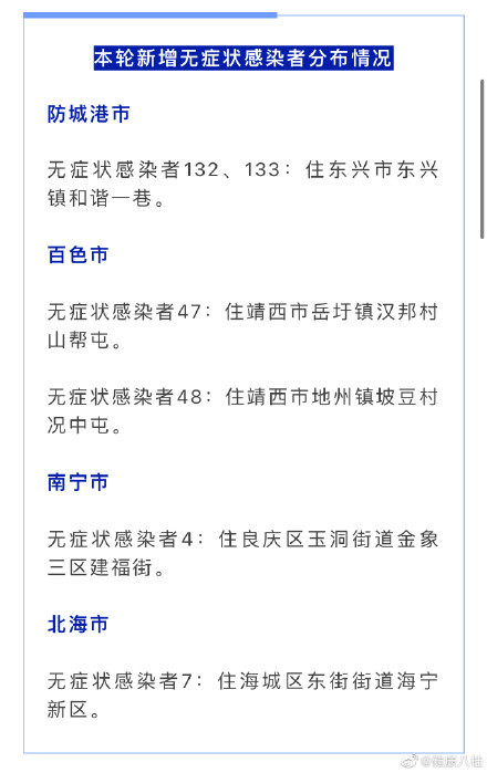 【广西新增本土无症状136例「31个省区市新增确诊65例」