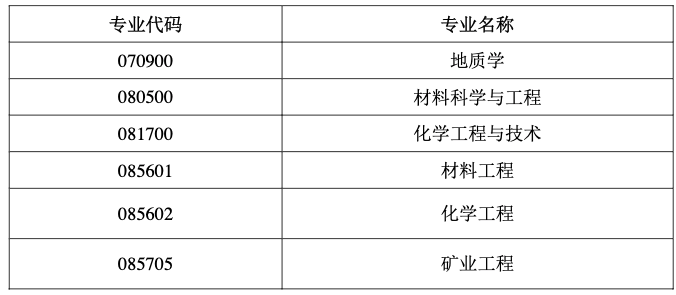 四川区域2022年考研调剂信息_腾讯新闻插图1